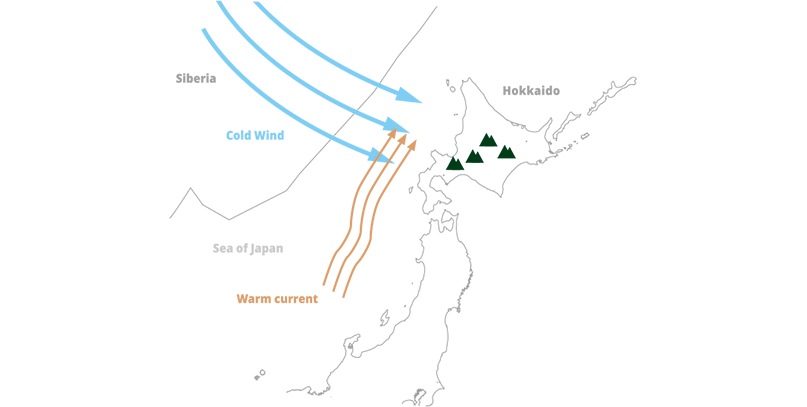 The Secret to Hokkaido’s Powder Snow