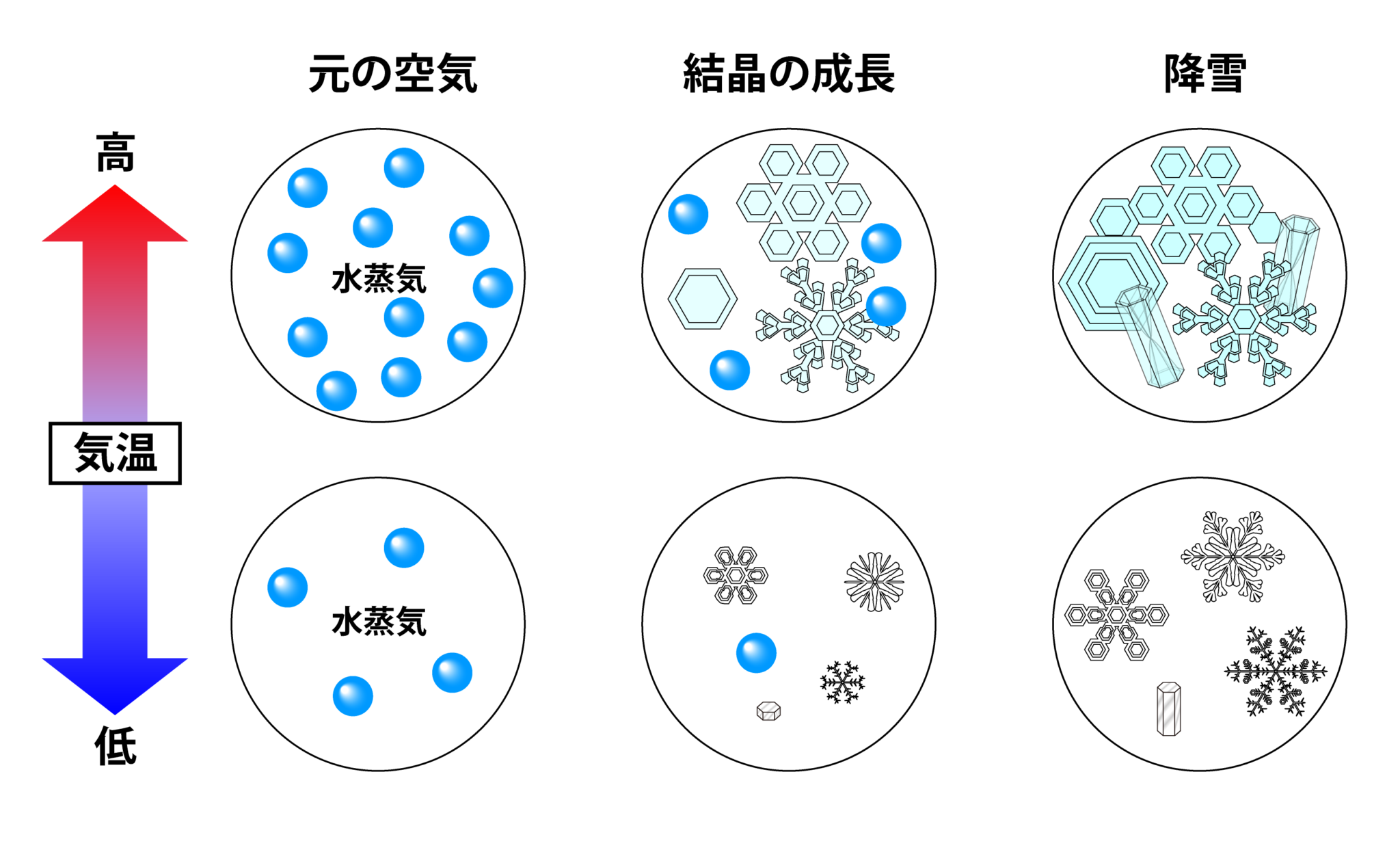 上空の気温が高いと雪が降る | (冬型の気圧配置)になったとき、シベリアの冷たい高気圧か – QBZUEG